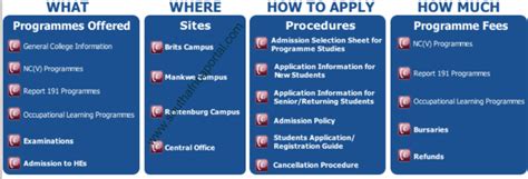 ORBIT TVET College Application Form For 2024/2025 Admission - South ...