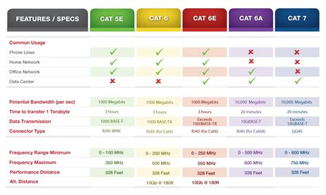 Maximum Length Of Cat 5 Ethernet Cable at Robin Lindgren blog