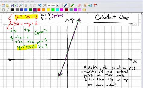 Coincident Lines Explained