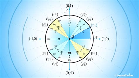 Trigonometric Table Of Exact Values For Unit Circle | Cabinets Matttroy