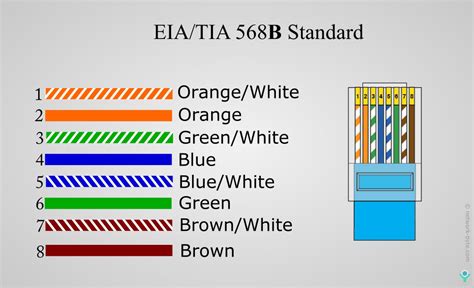 rj45 cable color code - Wiring Diagram and Schematics