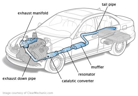 Exhaust and Emissions