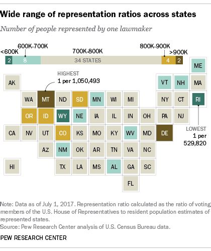 How Many Seats In House Of Representatives Per State - House Poster