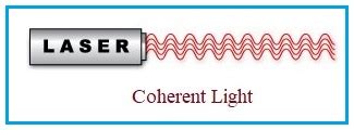 Difference between Coherent light and Incoherent light