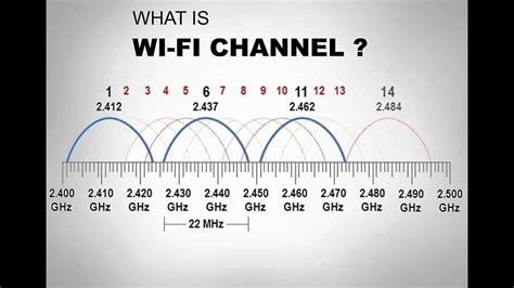 Wi-Fi: 2.4 GHz band vs. 5 GHz band | 5ghz channel - Presal.net