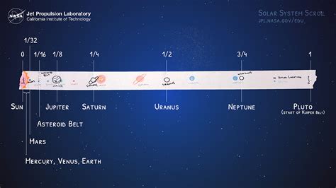 Solar System Scale Diagram