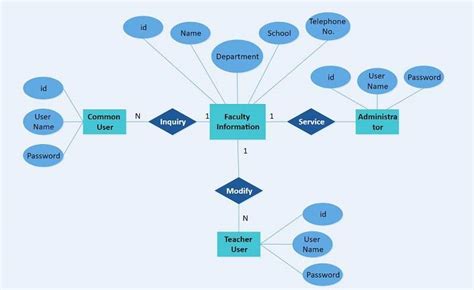 ER Diagram Symbols and Notations | EdrawMax Online