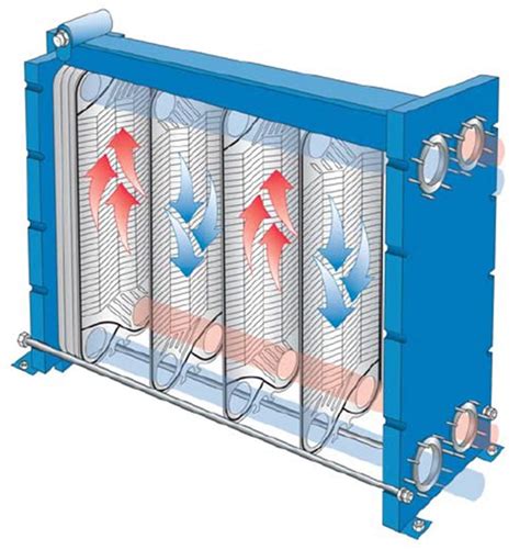 Which Heat Exchanger Is Best? The Three Main Types Explained...