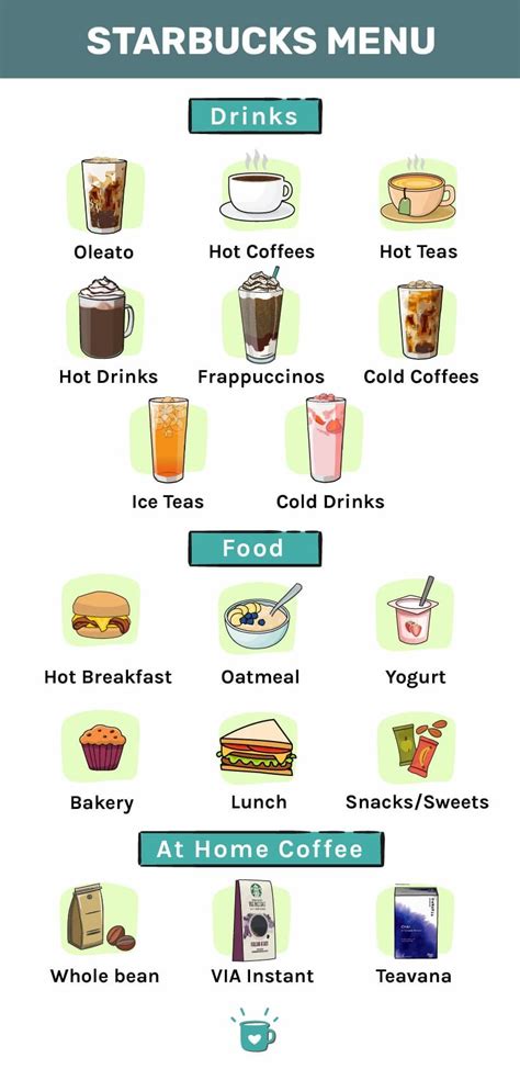 Starbucks Menu: Everything At The Popular Chain + Prices