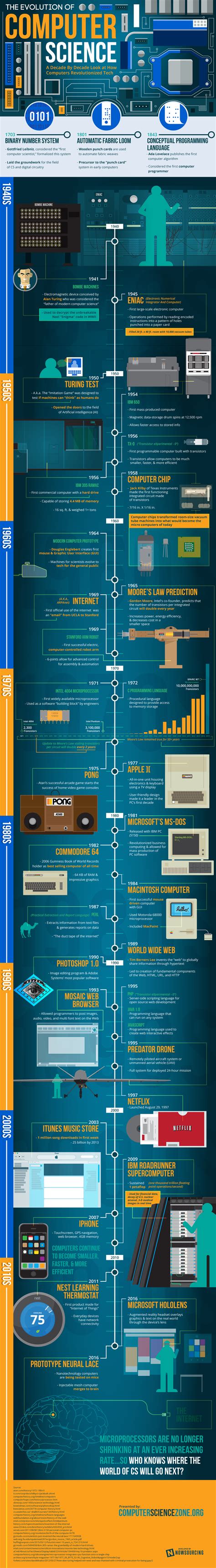 Check out the 300-year evolution of computer science – infographic