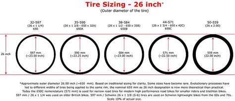 Bicycle tyre sizing and dimension standards | BikeGremlin US