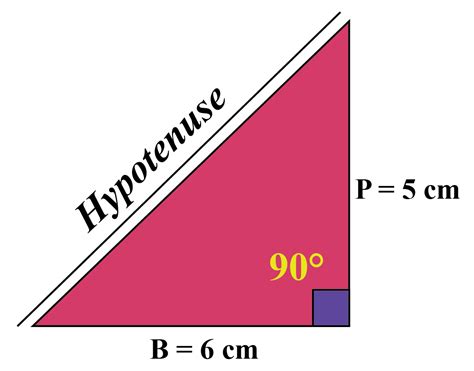 Hypotenuse – Cuemath