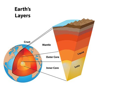 Earth Is Separated Into Layers Based On - The Earth Images Revimage.Org