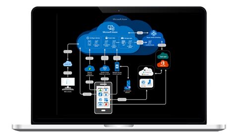 Microsoft Intune Services - Microsoft Intune Support | ARC