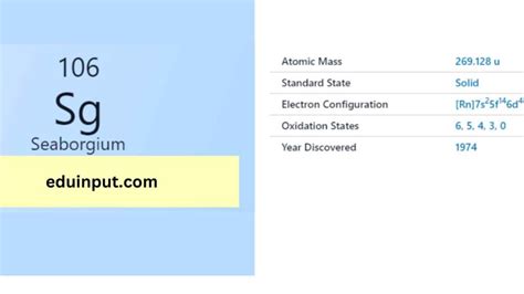 Seaborgium-Discovery, Properties, And Applications