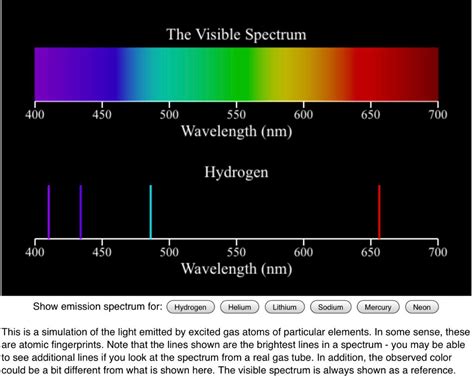 Solved The Visible Spectrum 400 450 500 650 700 550 600 | Chegg.com