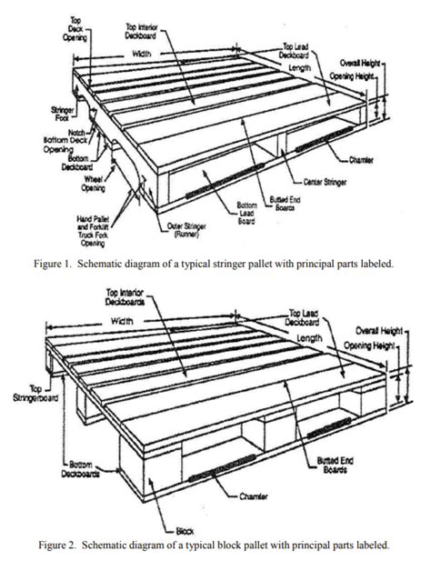 Standard Pallet Sizes In Inches And Centimeters