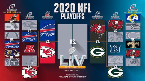 Who Are In The Nfl Playoffs 2023 - Image to u