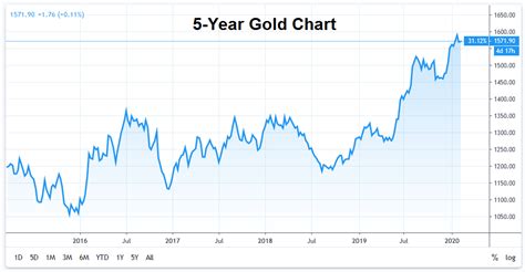 World Gold Council Releases Q4/2019 and 2019 Annual Gold Demand Trends ...