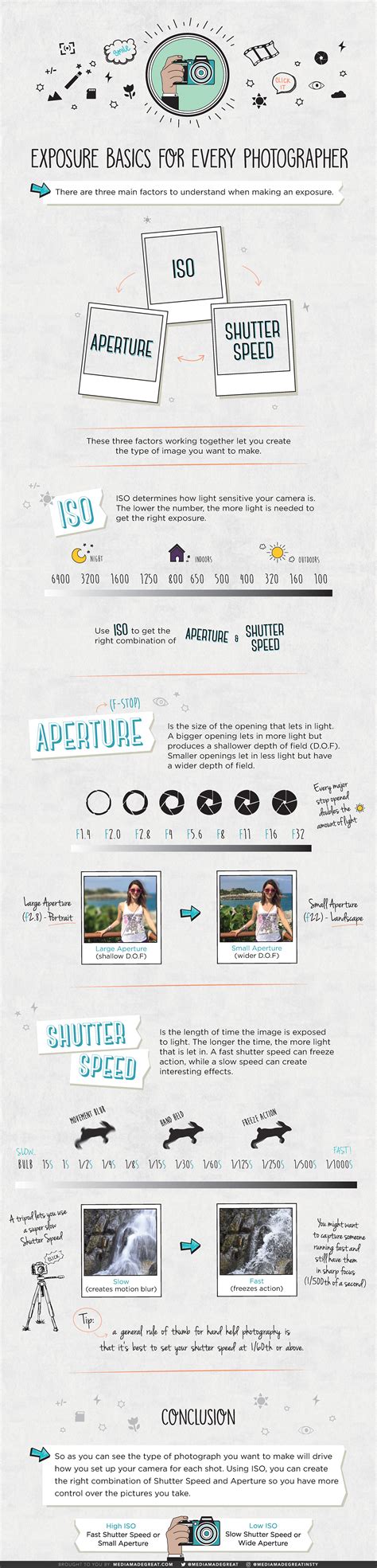 Exposure Basics for Every Photographer – Infographic | Media Made Great