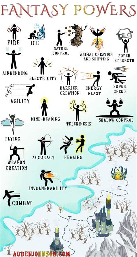 Creating a Fantasy World: Magical Powers (Infographic) - Auden Johnson ...