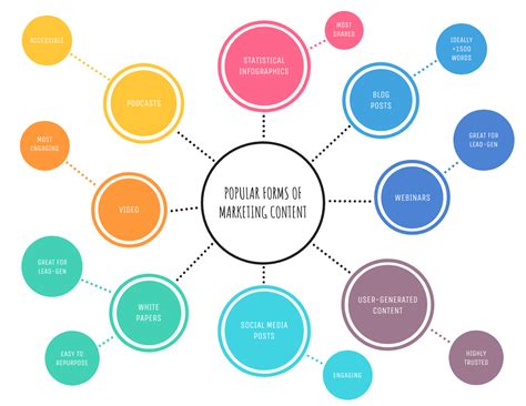 Amazing Mind Map Templates You Can Use Now - Venngage