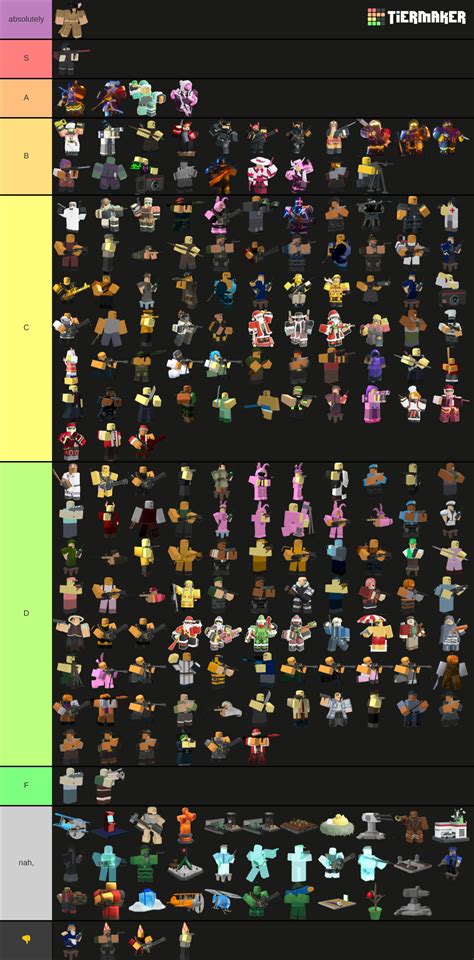 Tower Defense Simulator Skins Tier List (Community Rankings) - TierMaker