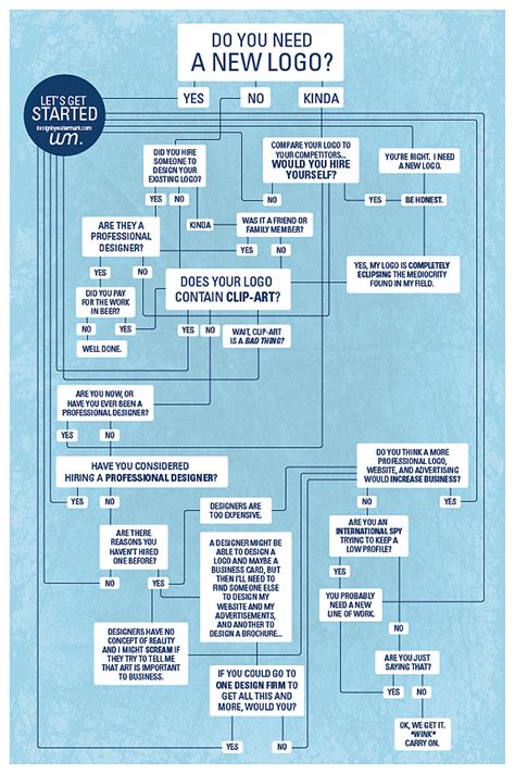 logo flowchart Archives - Bit Rebels