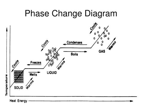 [DIAGRAM] Co2 Phase Change Diagram - MYDIAGRAM.ONLINE