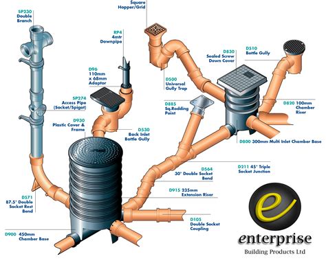 Underground Drainage - Enterprise BP