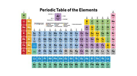 vin fără fir Interveni periodic table of elements png jaf Subteran in ...