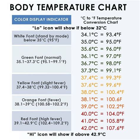 Body temperature conversion chart - rilosense