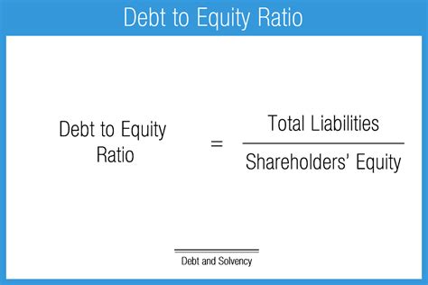 Debt to Equity Ratio - Accounting Play