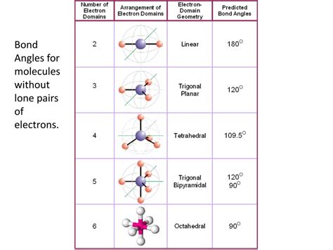 Electron and molecular geometry chart examples - heryhd