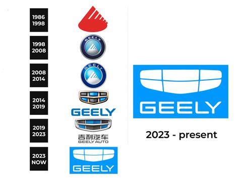 Geely Logo and sign, new logo meaning and history, PNG, SVG