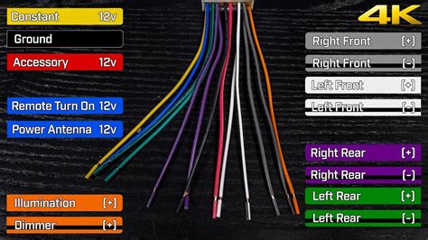 Pioneer Car Radio Wiring