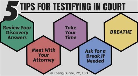 5 Tips for Testifying In Court - Koenig | Dunne