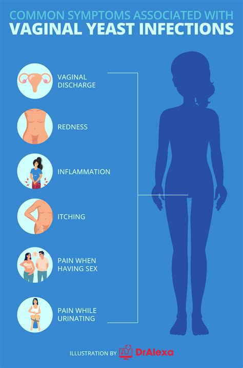 Vulvovaginal Candidiasis Discharge