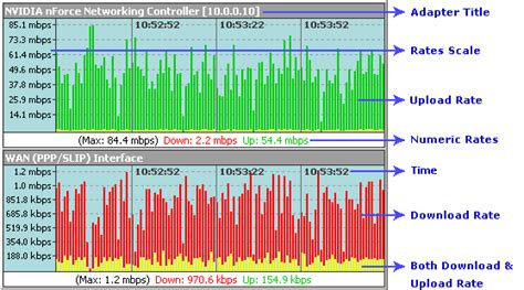 ADSL Speed Test, DSL Speed Test, Cable Speed Test, Modem Speed Test