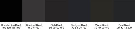 Registration Black vs Standard Black vs Rich Black for Commercial Printing