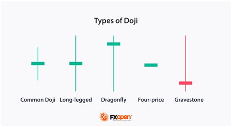 Understanding the Long-Legged Doji Candlestick Pattern | Market Pulse