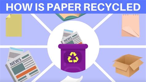 Recycling Paper