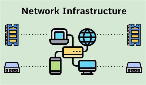 Network Infrastructure - GeeksforGeeks