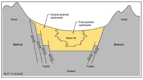 Aquifer Types of North America – Water Well Journal