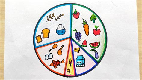 Balanced Diet Chart Drawing