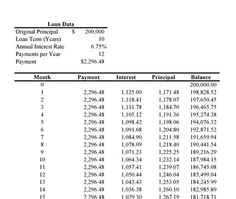 28 Tables to Calculate Loan Amortization Schedule (Excel) - Template Lab