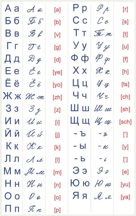 Russian Cursive Alphabet and All of its Secrets - Russia in a Nutshell