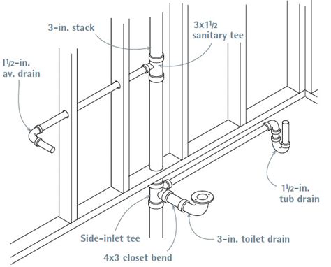 Wet Vent Basement Bathroom