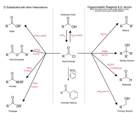 Acyl chloride - Alchetron, The Free Social Encyclopedia