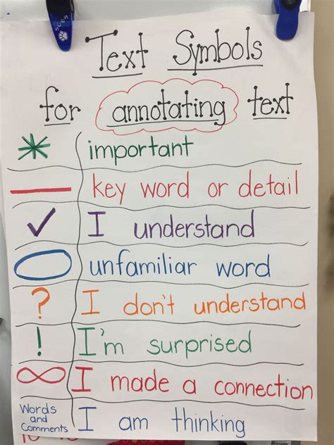 Text marking symbols anchor chart | Teaching writing, Symbol anchor ...